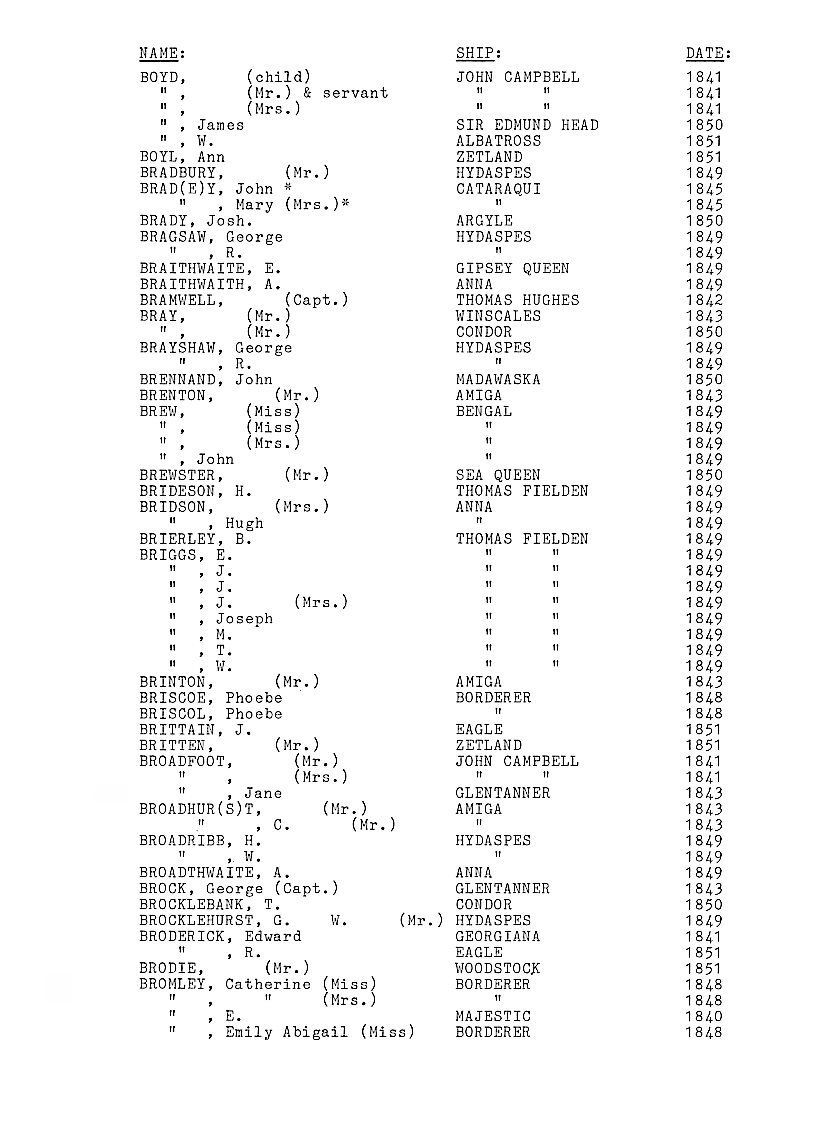 [Passengers to Port Phillip from Liverpool 1839-51]